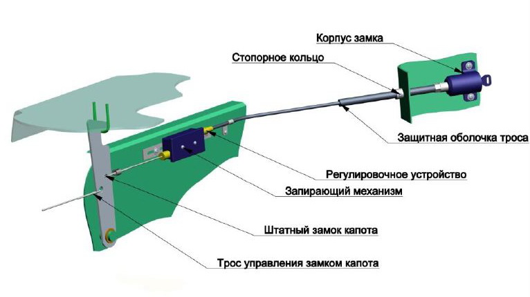 Вскрытие капота в Санкт-Петербурге и области